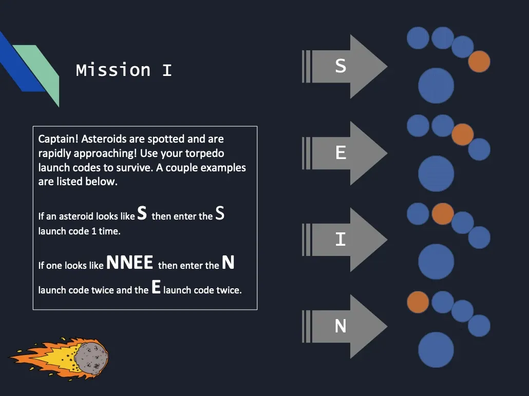 A dark mission slide titled Mission I. The text reads: Captain! Asteroids are spotted and are rapidly approaching! Use your torpedo launch codes to survive. If an asteroid looks like S, enter the S launch code once; if one looks like NNEE, enter the N launch code twice and the E launch code twice. Beside it, the launch codes for S, E, I and N are each shown beside a cluster of five circles with one circle highlighted in orange.